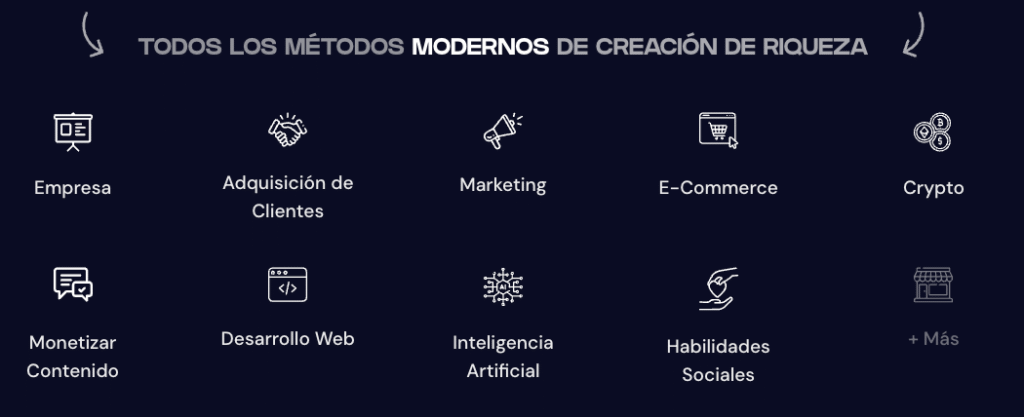 academia de negocios online