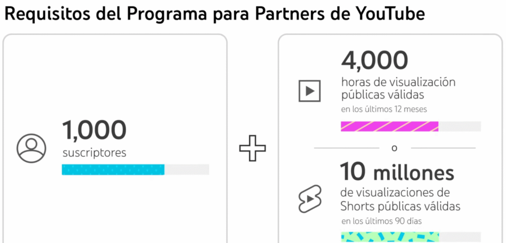 La mayoría de métodos de YouTube Automation se centran en acelerar estas métricas de forma estratégica, no en subir vídeos al azar.
